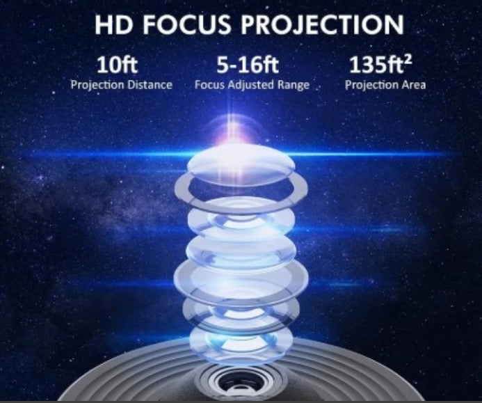 מינופיה פרויקטור שמיים מלאים בכוכבים 